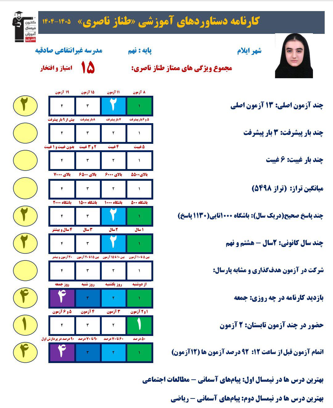 گفتگو باطناز ناصری دانش آموز قبولی تیزهوشان پایه دهم