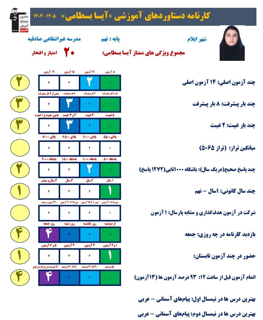 گفتگو با آیسا بسطامی دانش آموز قبولی تیزهوشان پایه دهم
