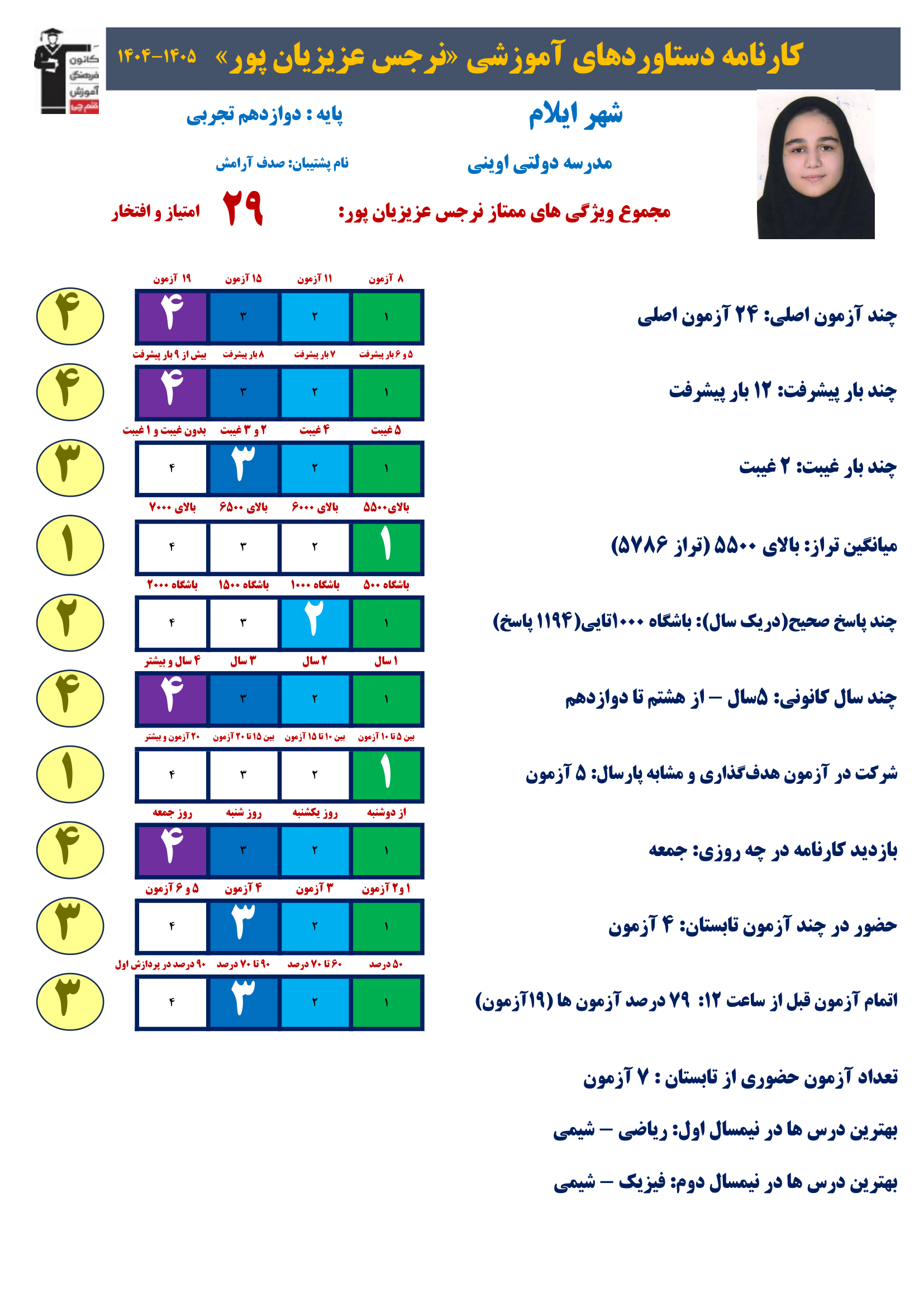 گفت وگو بادانش آموزقرمانان پیشرفت نرجس عزیزیان پایه دوازدهم تجربی