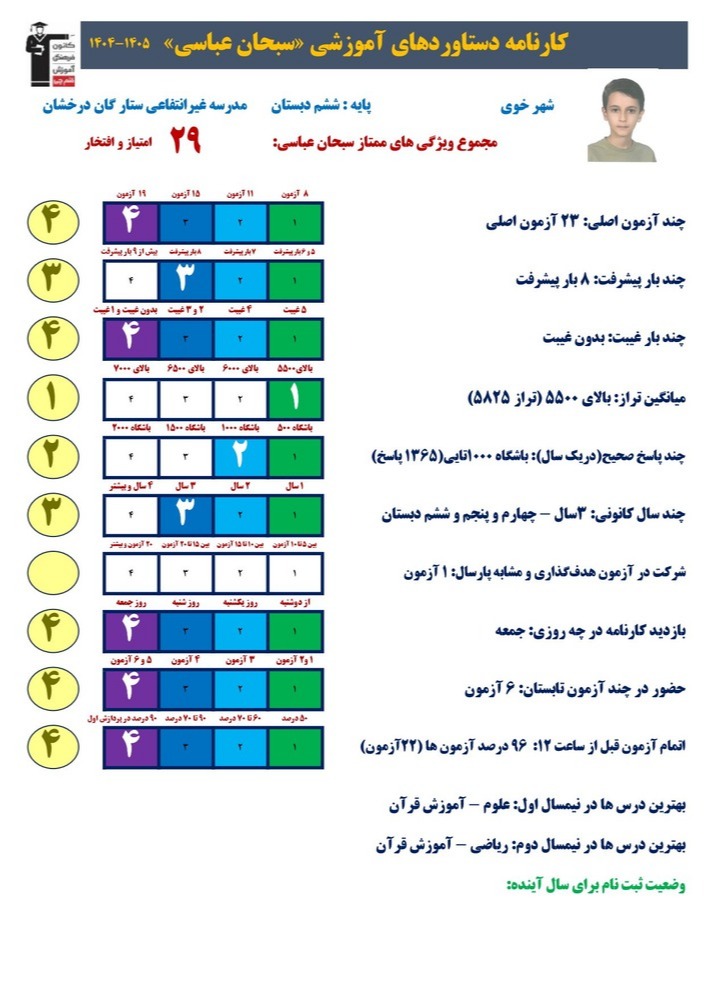 گفتگو با دانش آموز سبحان عباسی دارای دستاورد آموزشی