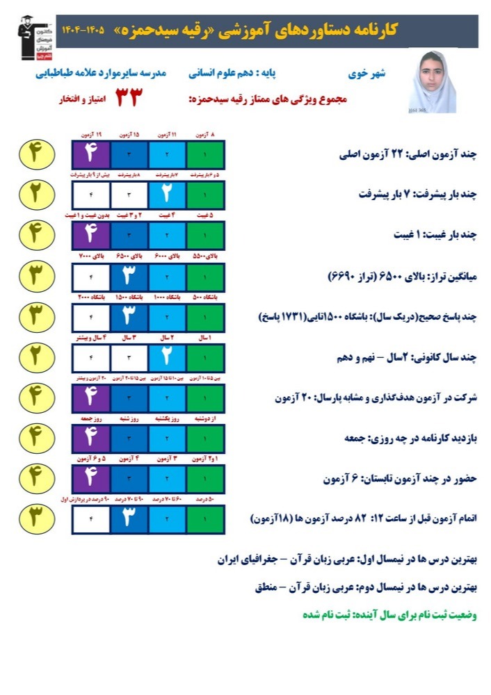 گفتگو با دانش آموز رقیه سید حمزه دارای کارنامه دستاورد
