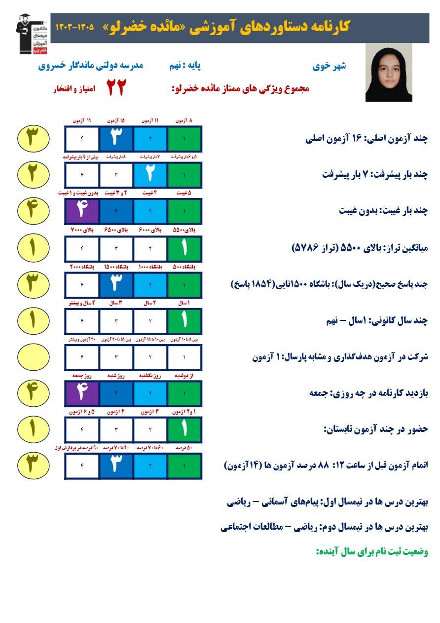 گفتگو با دانش آموز مایده خضرلو قبولی تیزهوشان