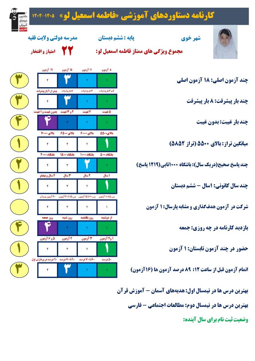 گفتگو با دانش آموز فاطمه اسمعیل لو قبولی تیزهوشان