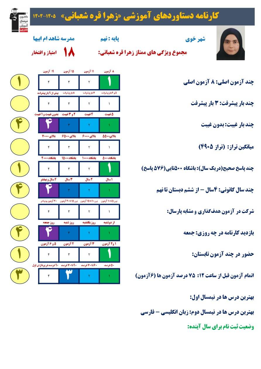 گفتگو با دانش آموز زهراقره شعبان قبولی نمونه