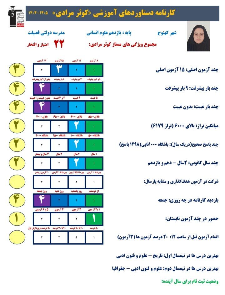گفتگو با کوثر مرادی قهرمان پیشرفت از کهنوج+عکس قاب افتخار