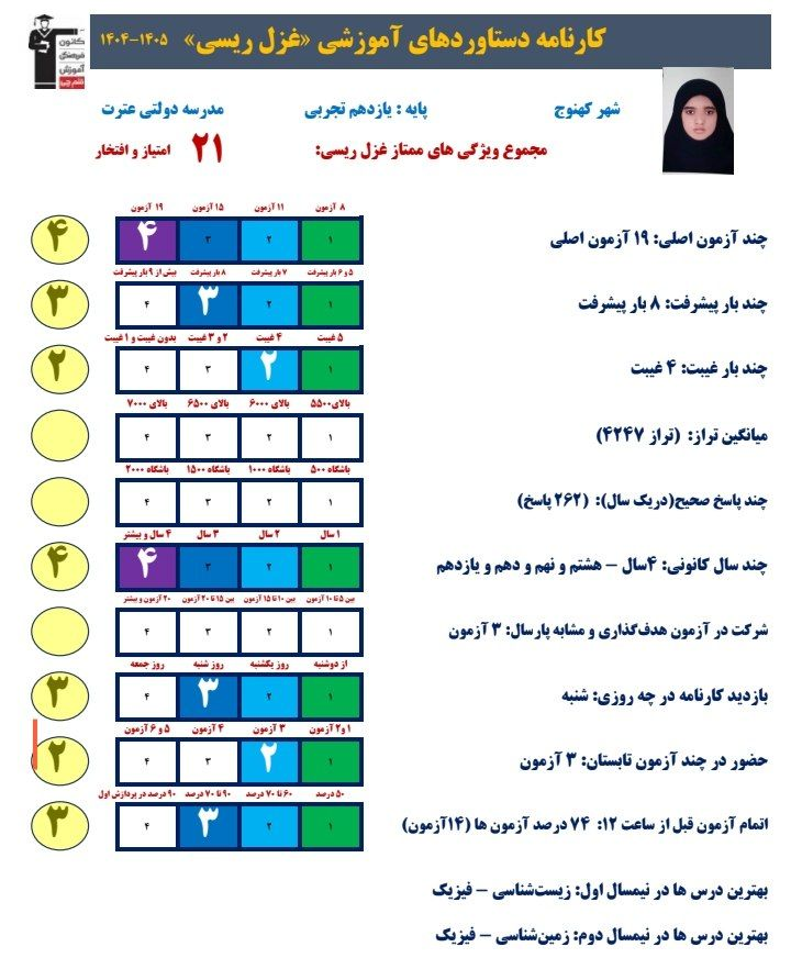 گفت وگو با غزل رئیسی ازکهنوج+ کارنامه دستاوردهای اموزشی