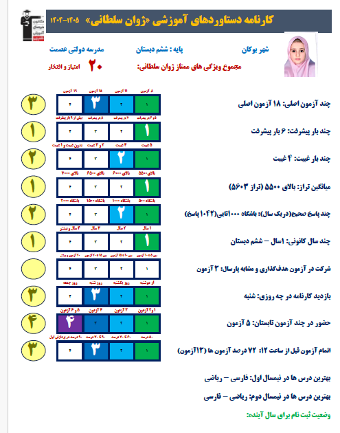 گفت و گو با ژوان سلطانی دانش آموز کلاس ششم قبولی تیزهوشان