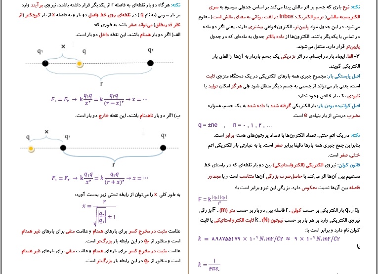 خلاصه درسنامه فیزیک 2 یازدهم ریاضی برای شب آزمون (20مهر97)