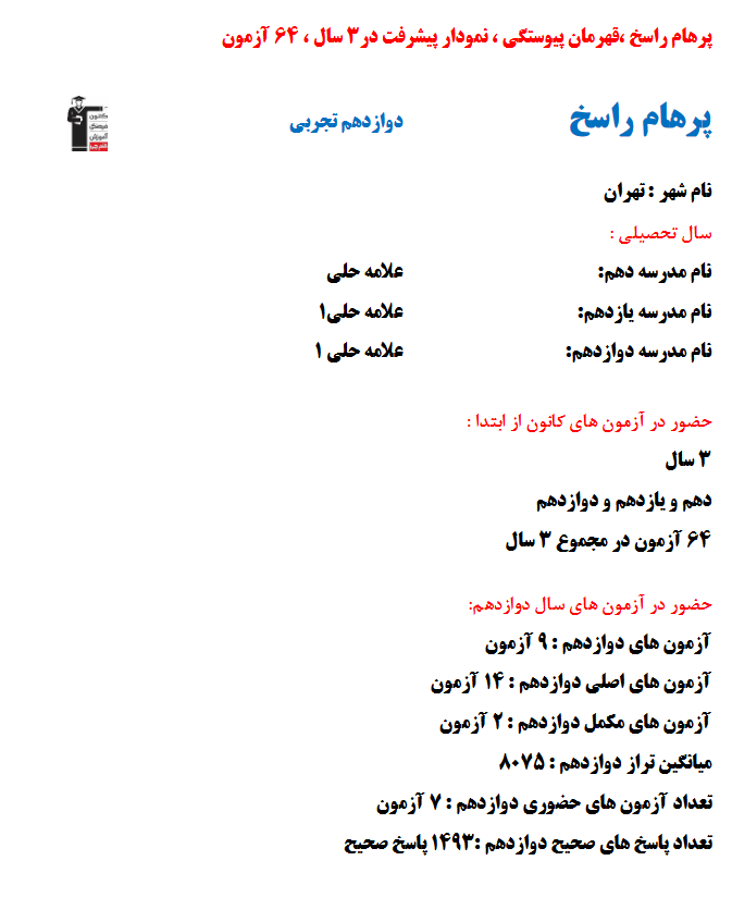 پرهام راسخ رتبه 2 کشوری کنکور تجربی 1403 (3 سال، 64 آزمون)