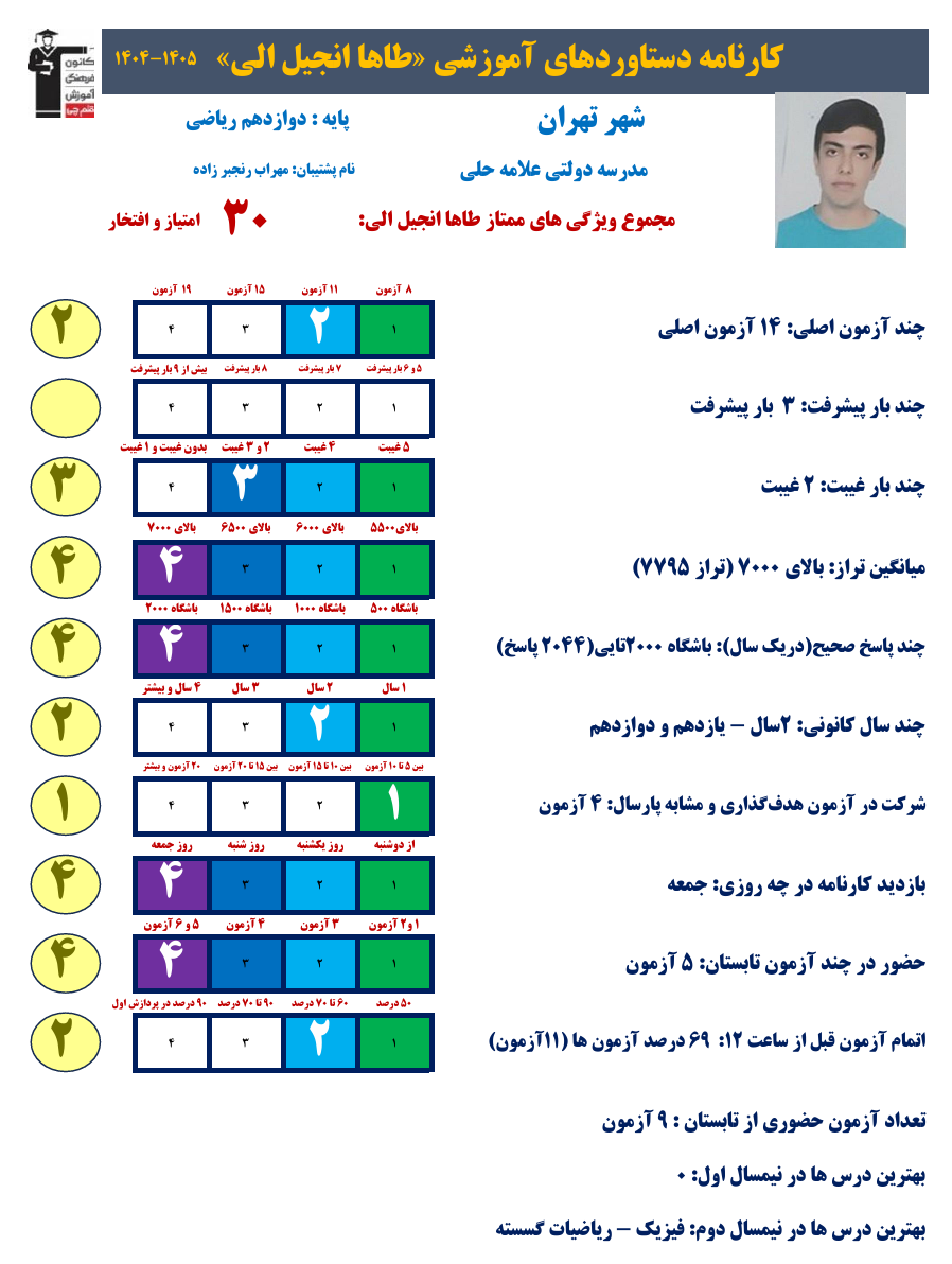 قهرمان پیوستگی و دانش آموز برتر دوازدهم ریاضی از تهران