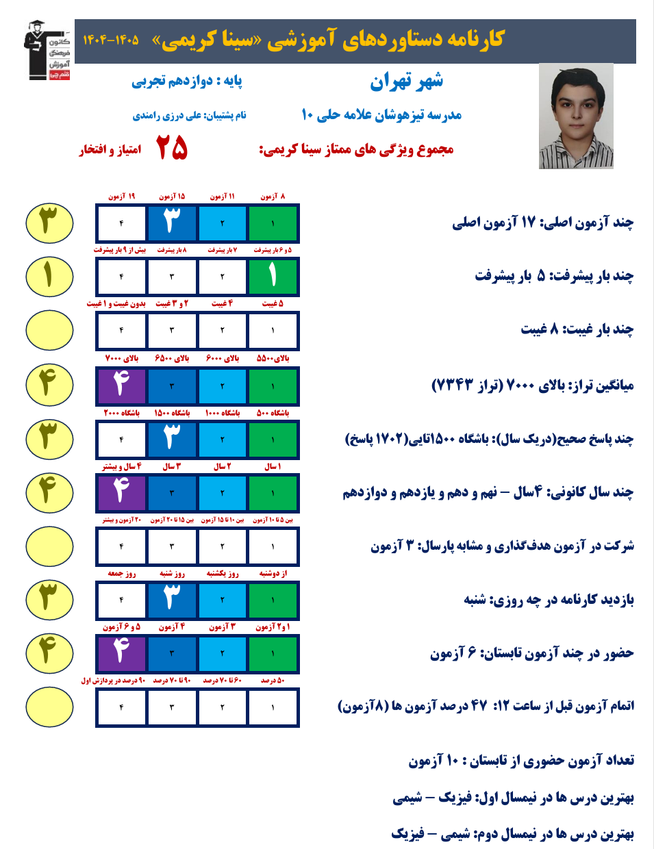 سینا کریمی قهرمان پیوستگی دوازدهم تجربی