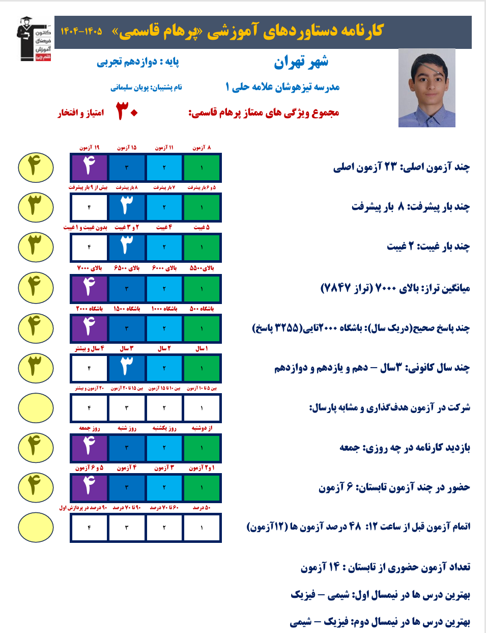 قهرمان پیوستگی دوازدهم تجربی از دهم تا تابستان دوازدهم 54 آزمون