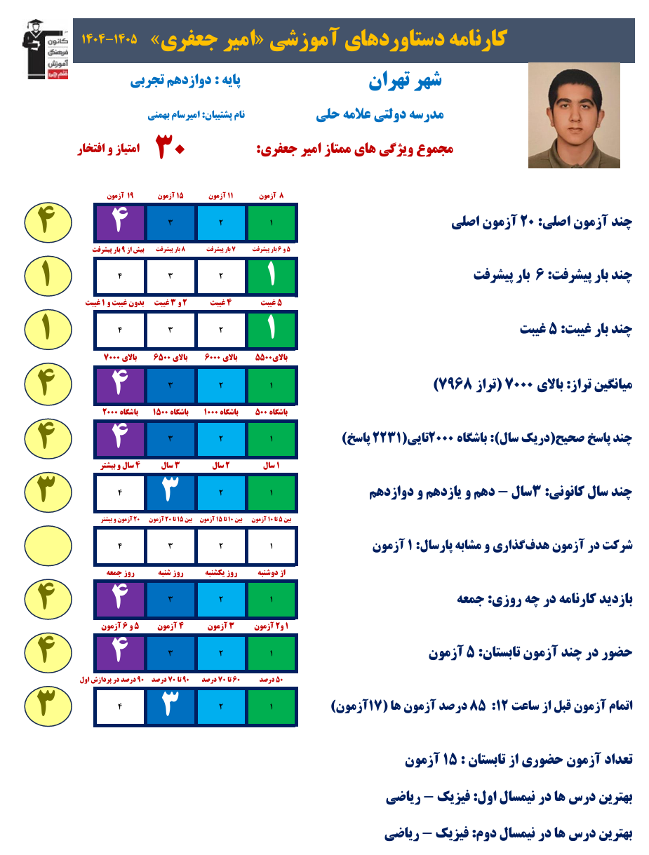 امیر جعفری قهرمان پیشرفت دوازدهم تجربی