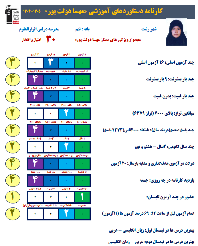 گفت و گو با مهسا دولت پور پایه نهم از رشت