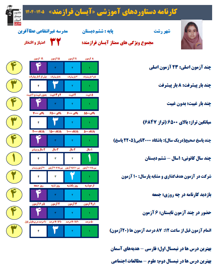 گفت و گو با آیسان فرازمند قهرمان تابستان از رشت