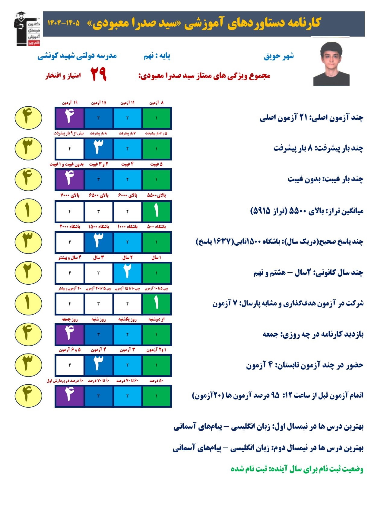 گفت‌وگو با سید صدرا معبودی قبولی تیزهوشان پایه نهم