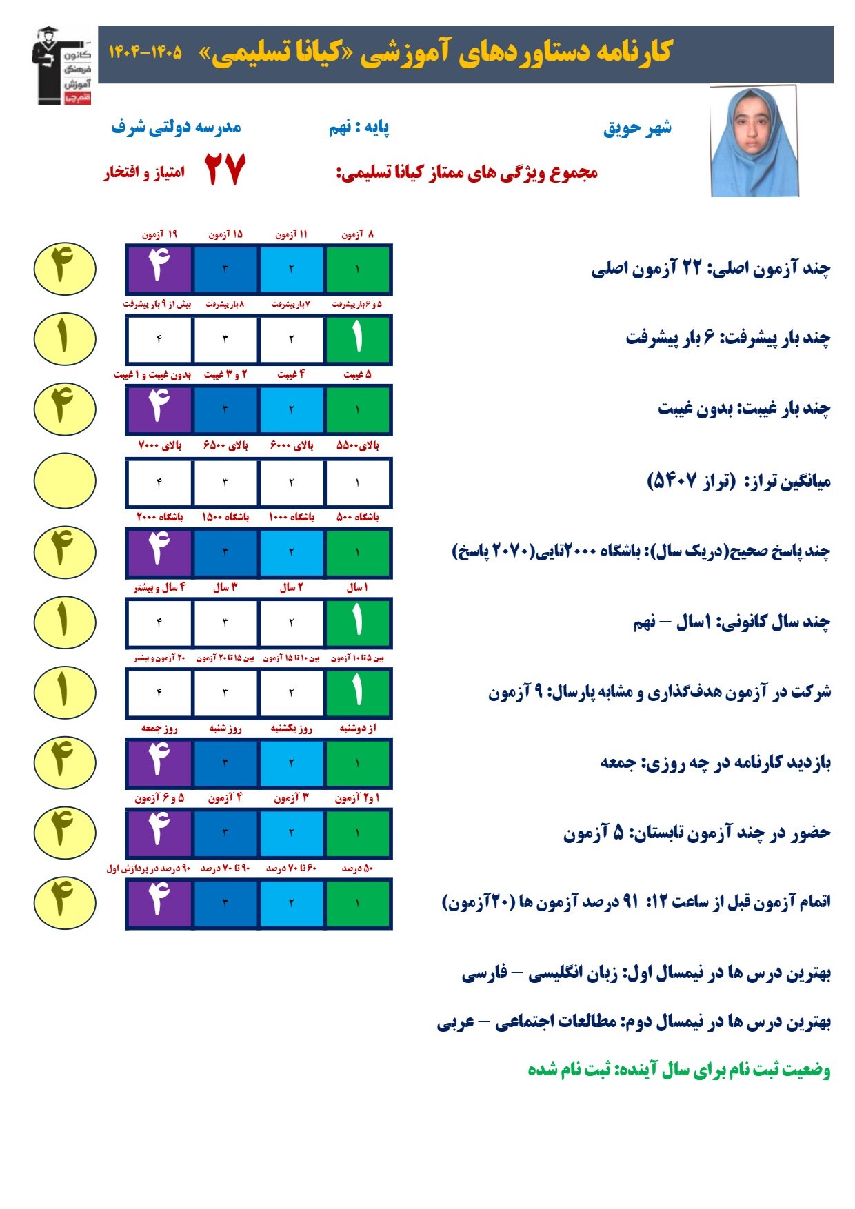 گفتگو با کیانا تسلیمی قبولی تیزهوشان پایه نهم