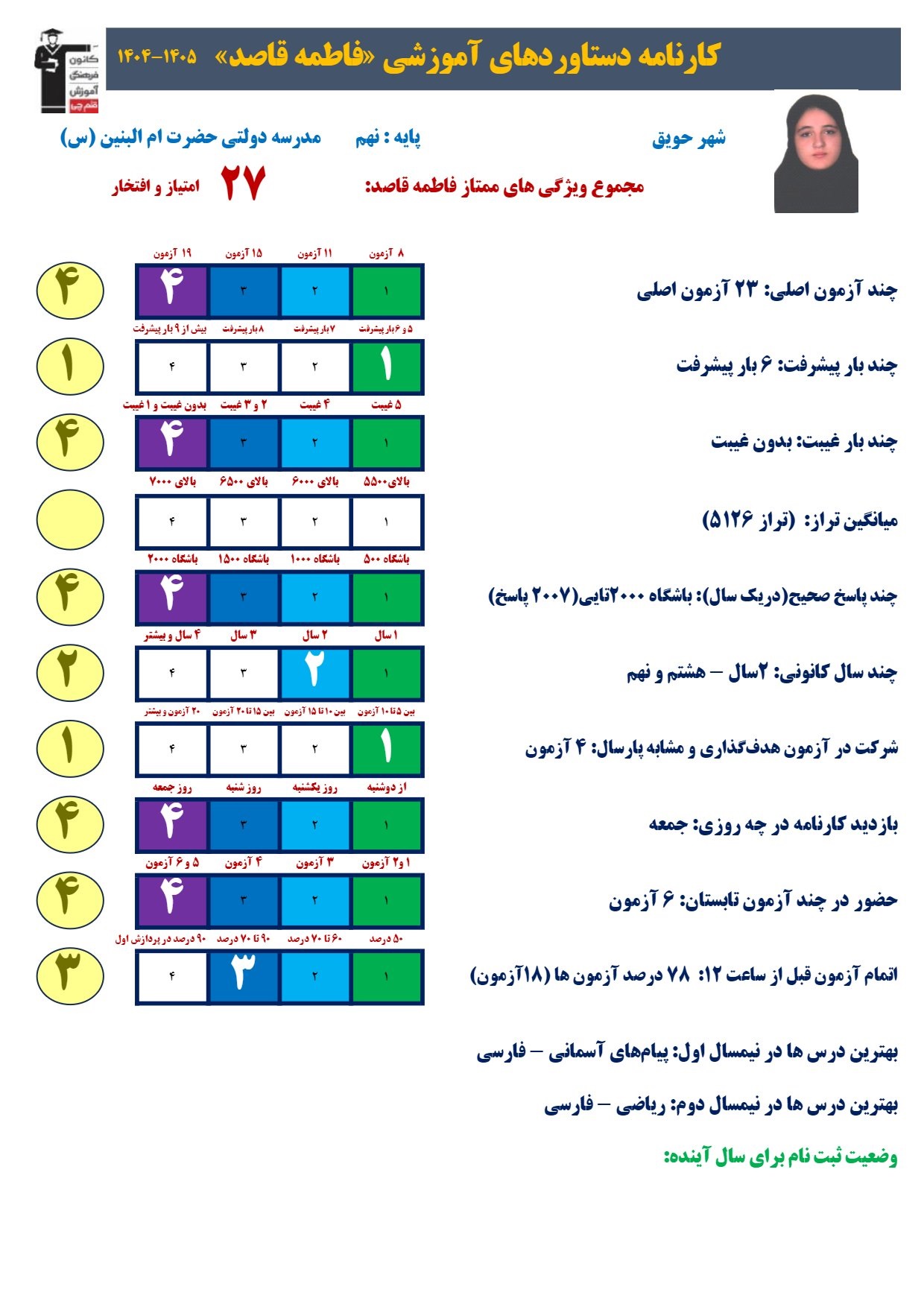 گفتوگو با فاطمه قاصدقبولی تیزهوشان نهم