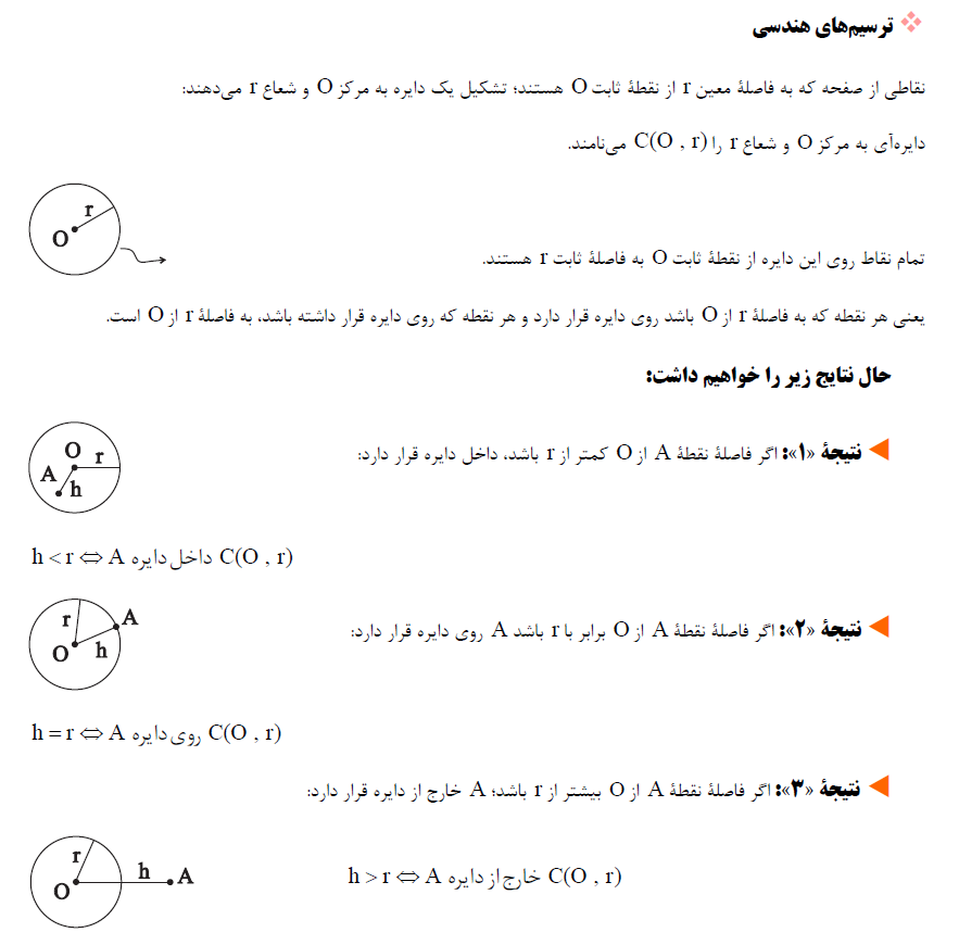 هندسه-ریاضی 2-درسنامه-احسان غنی‌زاده