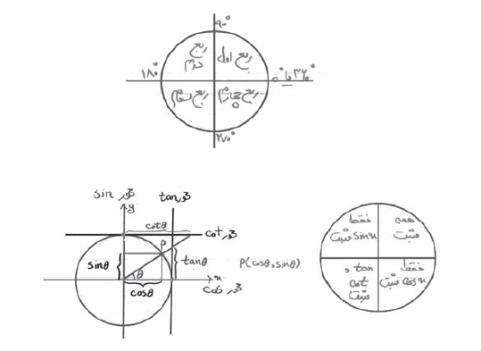 مثلثات-ریاضی 3-درسنامه-نریمان فتح‌اللهی