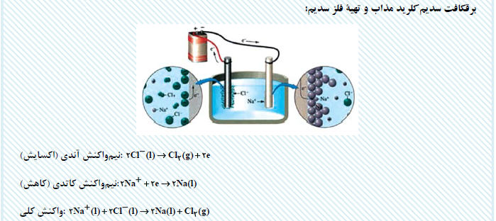 آسایش و رفاه در سایۀ شیمی-شیمی 3-درسنامه-مسعود جعفری