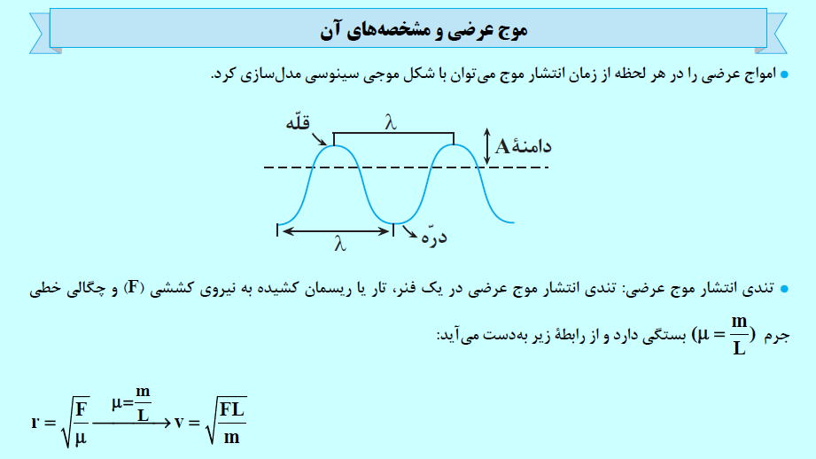 نوسان و امواج-فیزیک 3-درسنامه-محمدامین اسدی