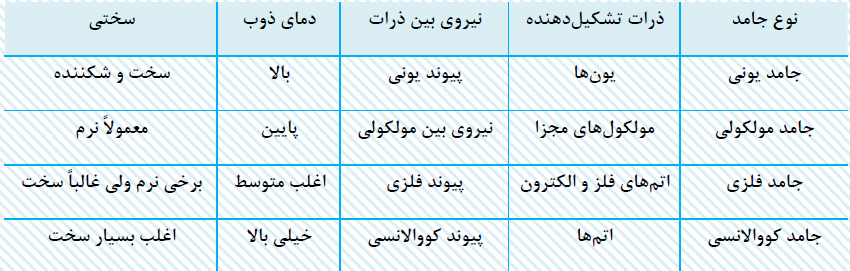 شیمی جلوه هنر زیبایی و ماندگاری-شیمی3-درسنامه-مسعود جعفری