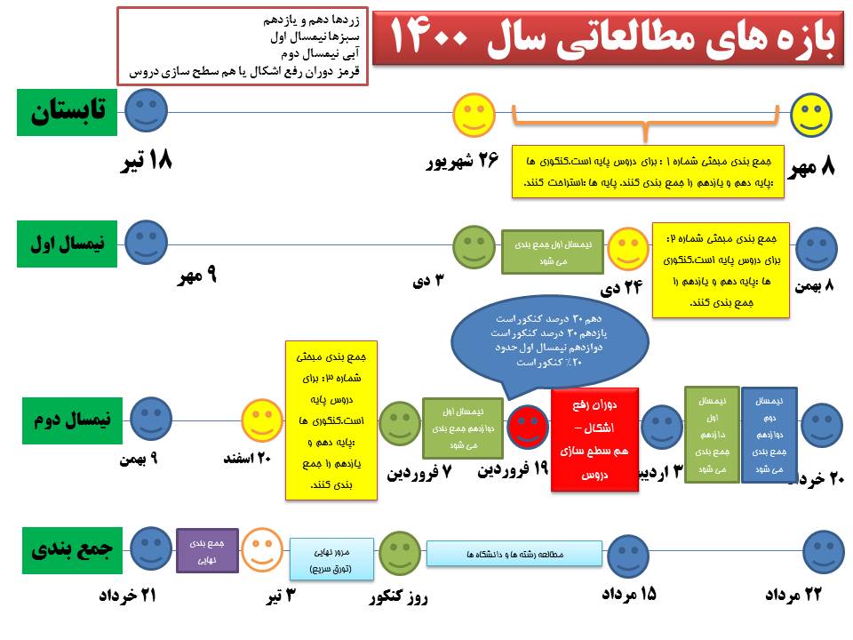 یک تاریخ مهم در تقویم کنکوری ها