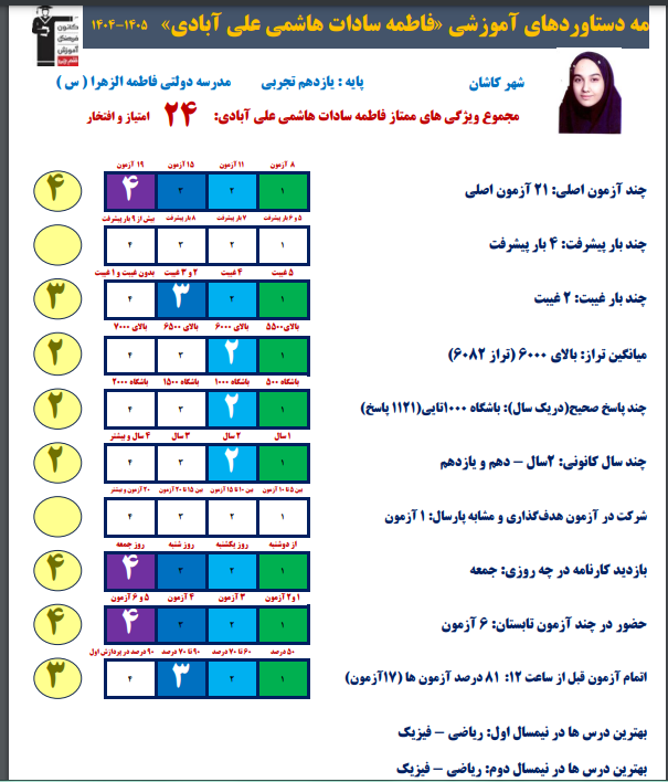 گفت و گو با فاطمه سادات هاشمی قهرمان پیشرفت با کارنامه دستاوردها