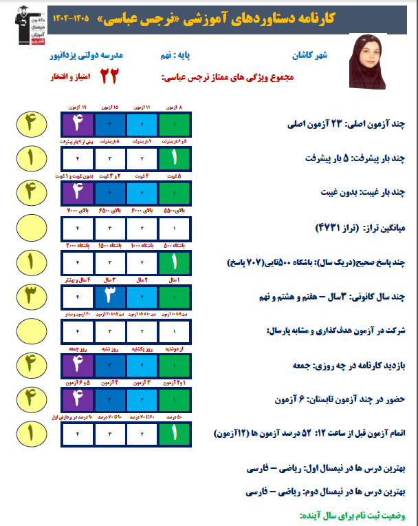 گفت و گو با نرجس عباسی قهرمان پیشرفت +کارنامه دستاوردها