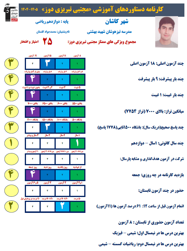 گفت و گو با مجتبی تبریزی دوز دانش آموز برتر رتبه زیر200