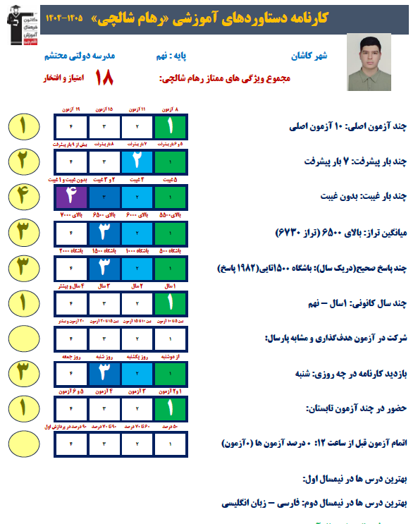 گفت و گو با رهام شالچی قهرمان پیشرفت از کاشان
