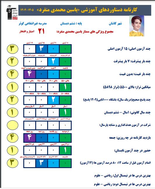 گفتگو با یاسین محمدی منفرد قبولی تیزهوشان ششم کاشان