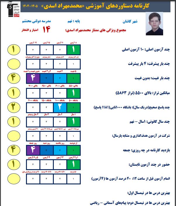 گفت و گو با محمدمهراد اسدی قبولی تیزهوشان از کاشان
