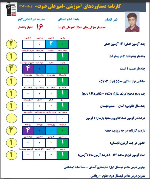 گفت و گو با امیرعلی فتوت قبولی تیزهوشان ششم از کاشان