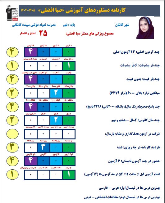گفت و گو با زهرا افضلی قبولی تیزهوشان نهم به دهم