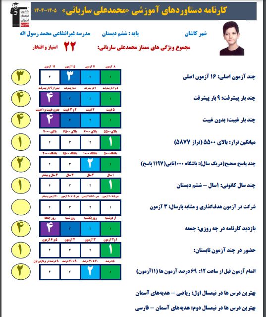 گفت و گو با محمدعلی ساربانی قبولی تیزهوشان ششم