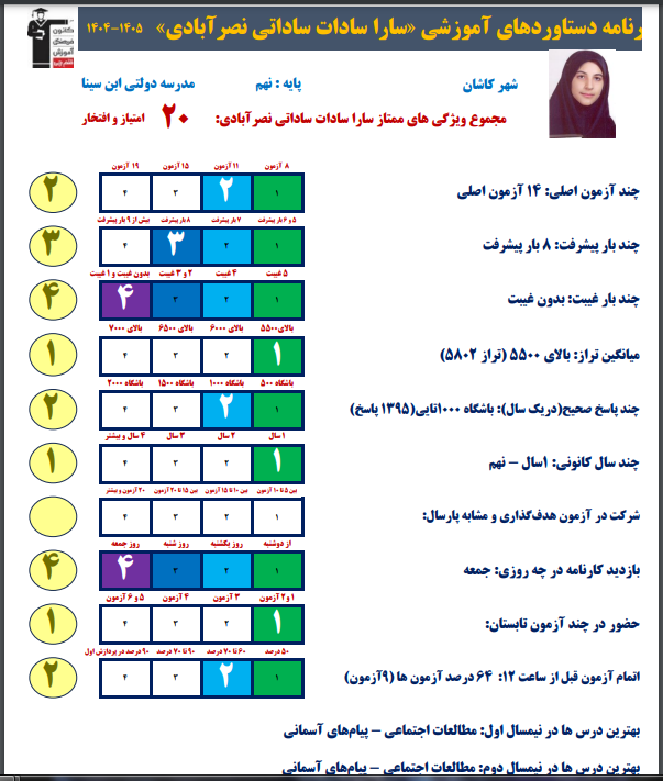 گفت و گو با سارا ساداتی قبولی تیزهوشان نهم به دهم