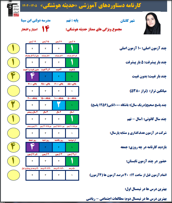 گفت و گو با حدیثه هوشنگی قبولی تیزهوشان نهم به دهم