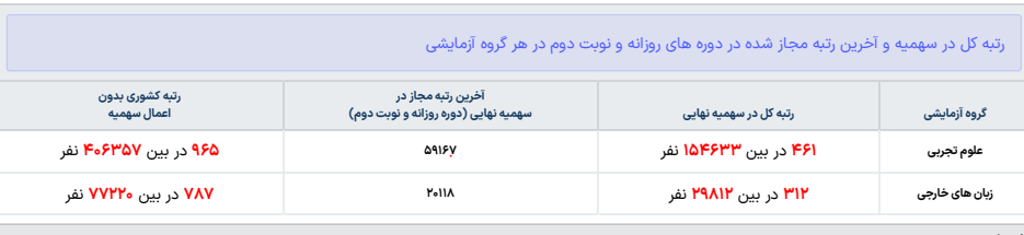 گفت و گو با زهرا اقدسی رتبه 461 تجربی منطقه 2