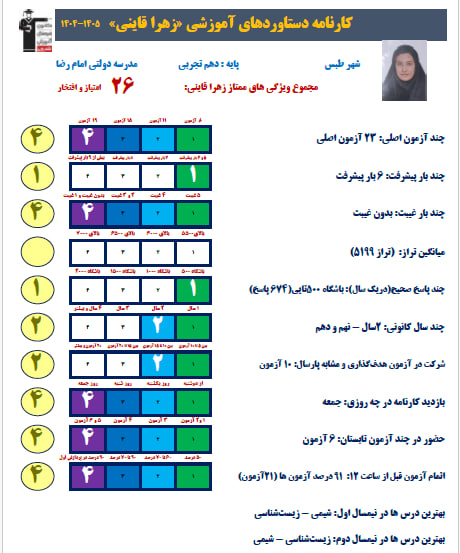 گفت وگو با زهرا قاینی قهرمان پیشرفت دهم تجربی + عکس قاب افتخار