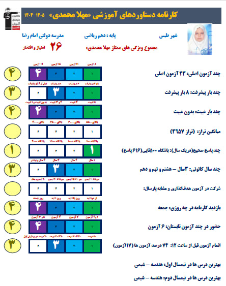 گفت وگو با مهلا محمدی دهم ریاضی+کارنامه دستاوردها