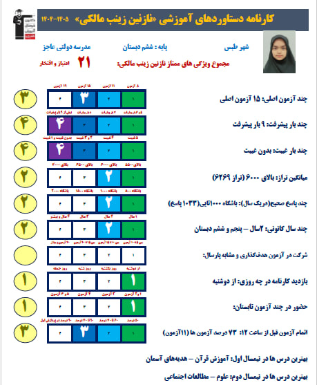 گفتگو با نازنین زینب مالکی؛ قهرمان پیشرفت ششم از طبس