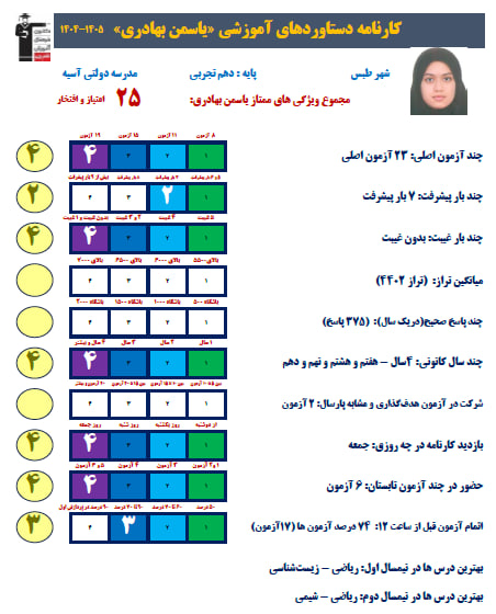 گفت وگو با یاسمن بهادری +کارنامه دستاوردها