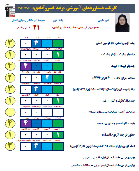 گفت وگوبا رقیه خسروابادی+کارنامه دستاورد