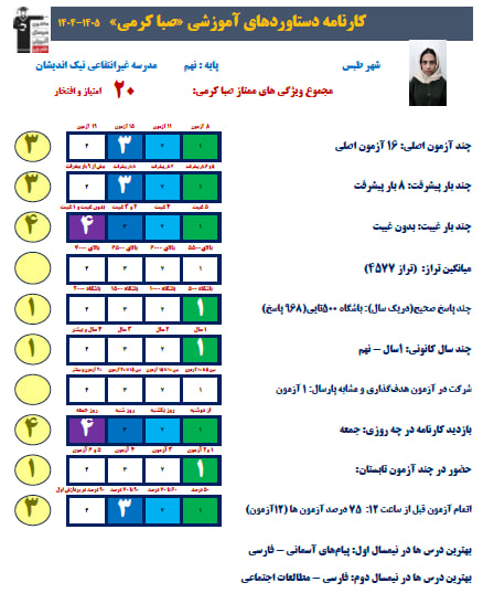 گفت وگو باصبا کرمی+کارنامه دستاورد