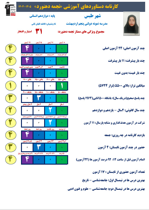 گفت و گو با نجمه دهنورد ، قهرمانان پیشرفت