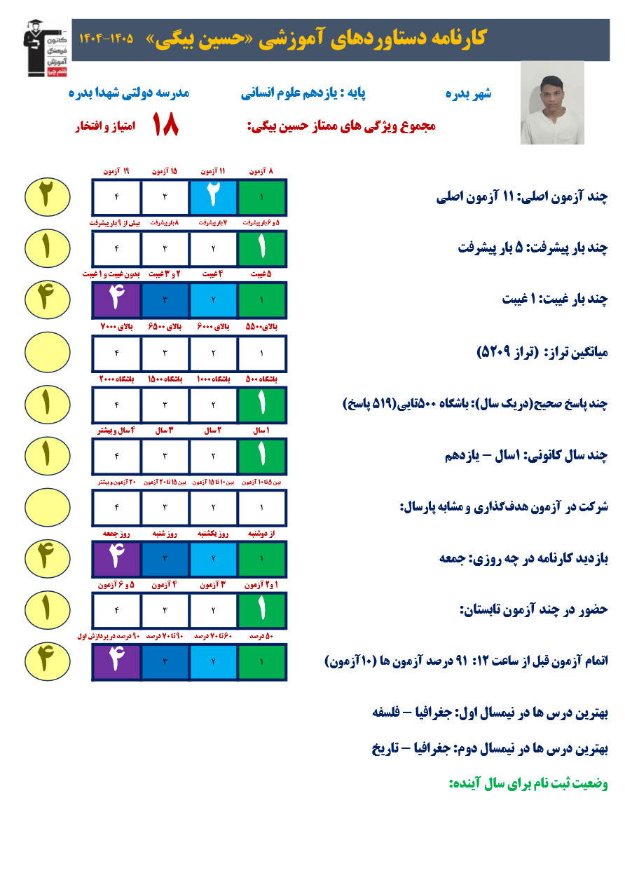 گفتگوی صمیمانه با قهرمان پیشرفت حسین بیگی پایه یازدهم انسانی