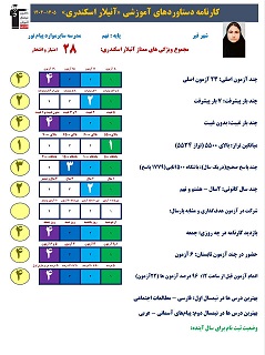 گفتگو با آنیلار اسکندری پایه نهم قهرمان پیشرفت از قیروکارزین