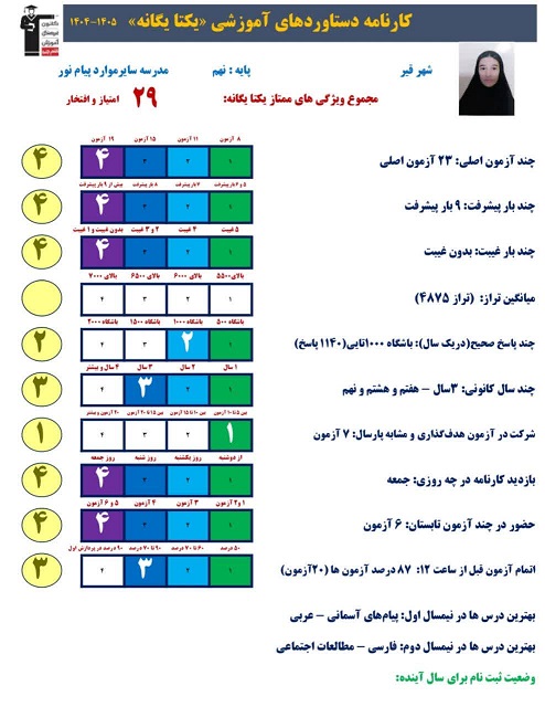 گفتگو با یکتا یگانه پایه نهم از قیروکارزین قهرمان پیشرفت